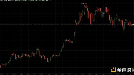 EMC Labs 比特币每周观察： 脆弱平衡中 BTC或迎短期考验缩略图