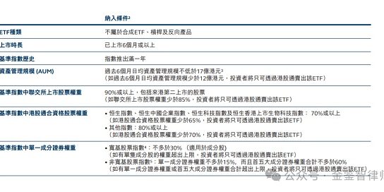 比特币以太坊ETF向大陆开放交易？缩略图