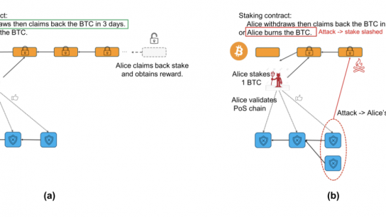 HashKey Capital研报：Covenants，比特币的可编程性缩略图