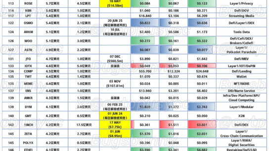VC成本抄底指南：以「市值-估值」视角寻找投资机会缩略图