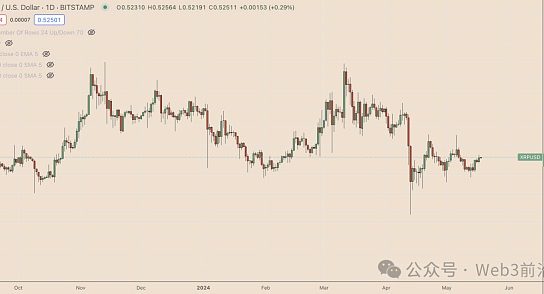 为什么今天 XRP 价格上涨？缩略图