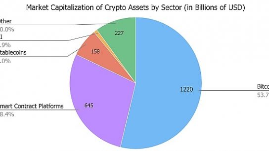 区块链和人工智能之间的协同与冲突缩略图