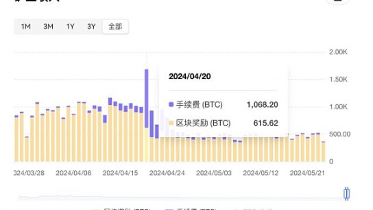 比特币生态后市展望 数据才是决策的必杀技缩略图