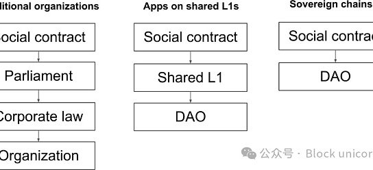 区块链作为主权社区：宣言缩略图