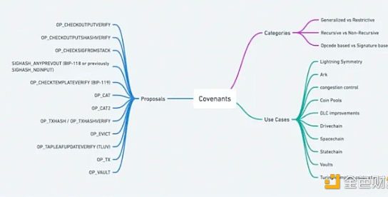 BTC“跨链”方式及安全性分析缩略图