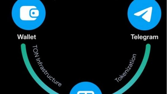 从Web2到Web3：TON链如何重塑社交与支付的未来缩略图