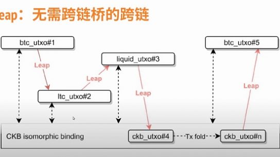 RGB++ 资产为什么可以实现无桥跨链缩略图
