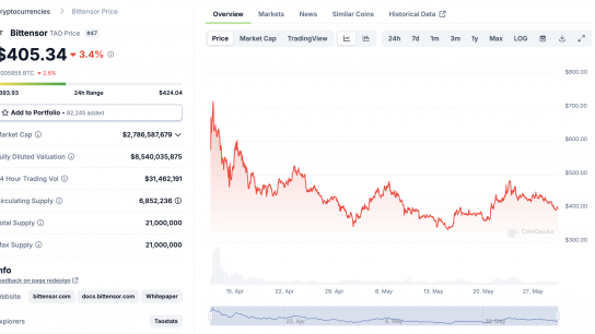 全景解读Bittensor的34个子网和发展趋势缩略图
