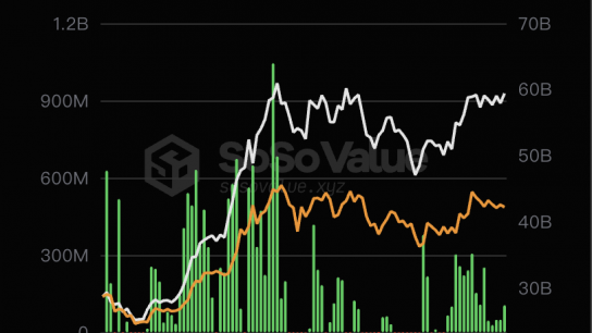 美国比特币现货ETF总资产净值为594.20亿美元，ETF净资产比率达4.36%缩略图