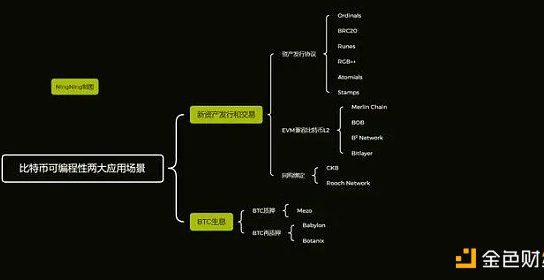 比特币生态的 Pendle？一文读懂 Master Protocol缩略图