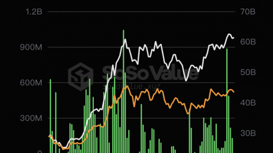 比特币现货ETF过去19日净流入后首次净流出，累计净流入达156.21亿美元缩略图