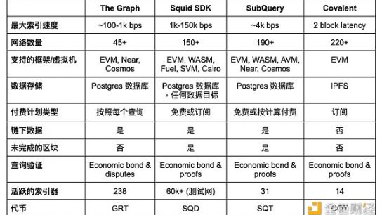 Web3数据访问的发展：索引器及相关项目介绍缩略图