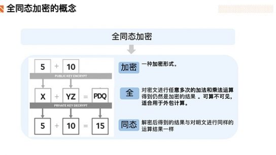 Foresight Ventures：深度解析FHE(全同态加密)赛道缩略图