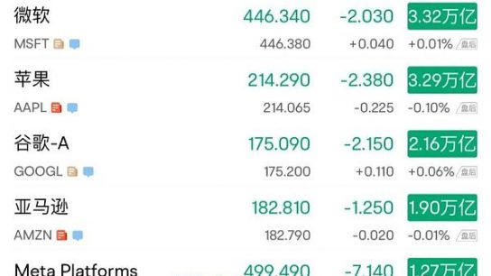 英伟达市值超越微软成为最有价值上市公司缩略图
