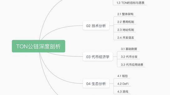 TON公链深度剖析：社交+金融+小程序 Telegram正在构建Web3超级应用生态缩略图