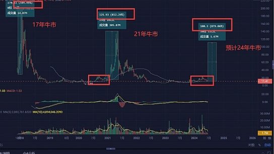 经历这4.12和6.18两次黑天鹅的后的思考缩略图