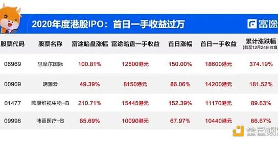 探究币圈撸毛发展历程：95后们的撸毛生意经缩略图