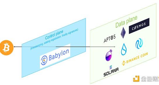 比特币兴起之路：提升流动性的新机遇缩略图