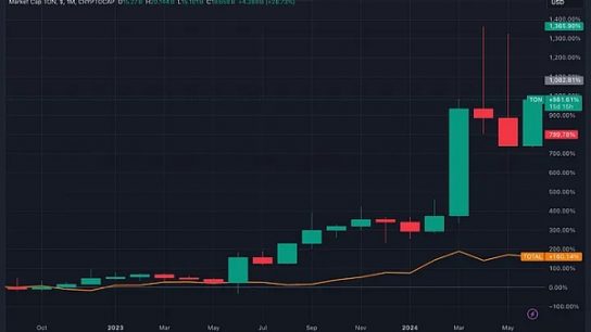 Telegram：Crypto通往世界的桥梁缩略图