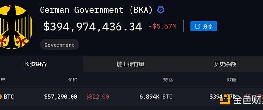 数据分析：德国抛售行为或许不是近期比特币下跌的主因缩略图