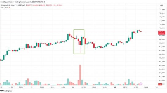 特朗普：永远不要卖掉这资产 它将超越黄金缩略图