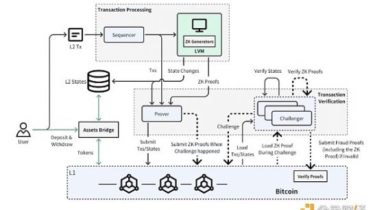 Bitlayer投研分析与空投指南：美国ETF发行商Franklin Templeton投资 交互可获积分奖励缩略图