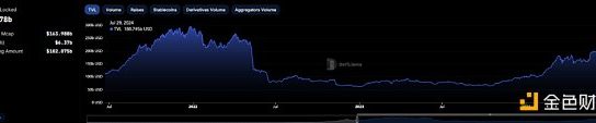 OG DeFi项目近期动态盘点：Aave与MakerDAO的野心与展望缩略图