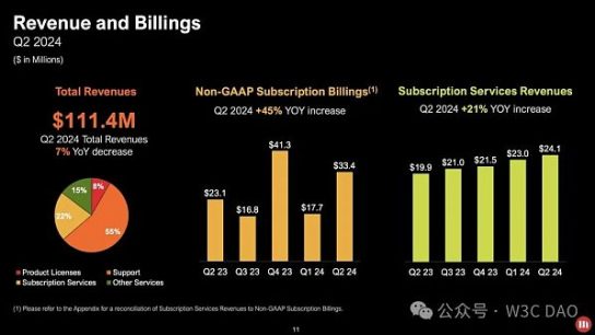 MicroStrategy：持有 226,500 个 BTC缩略图