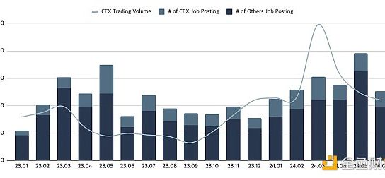 Web3就业市场半年报：职位数同比增长20% 亚洲崛起远程工作成主流缩略图