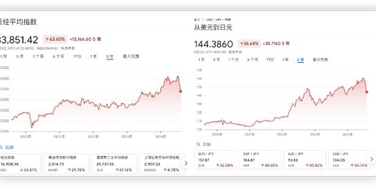 日元加息如何背刺加密 逻辑梳理和推演缩略图