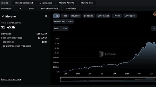 近期完成5000万美元融资的Morpho 能否成为DeFi借贷赛道新巨头？缩略图
