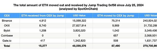 被指责带崩市场 起底加密做市商Jump Crypto缩略图