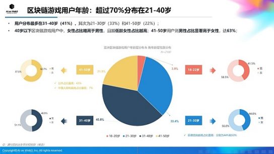 AI on Web3：2024年上半年亚洲区块链游戏（Web3游戏）用户行为及体验偏好洞察报告缩略图