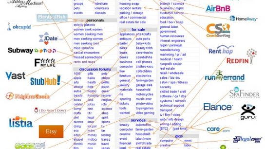 IOSG｜从Web2到Web3：Marketplace的下一次进化浪潮缩略图