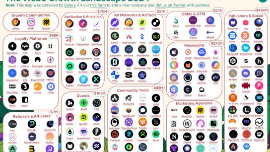 2024年Web3增长状况：超100家初创公司已筹集超过10亿美元缩略图