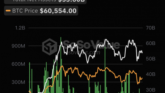 8月14日比特币现货ETF总净流出8136.30万美元，ETF净资产比率达4.59%缩略图