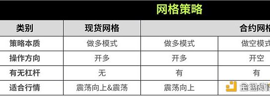 策略实测02 ｜ OKX与AICoin研究院：网格策略缩略图