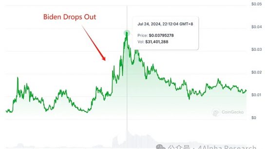 4Alpha Research：哈里斯若当选 加密将何去何从？缩略图