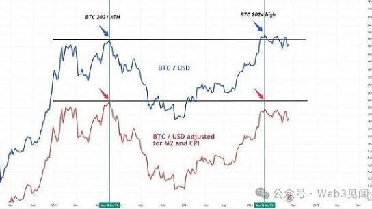 如何真正利用加密货币创造世代财富缩略图